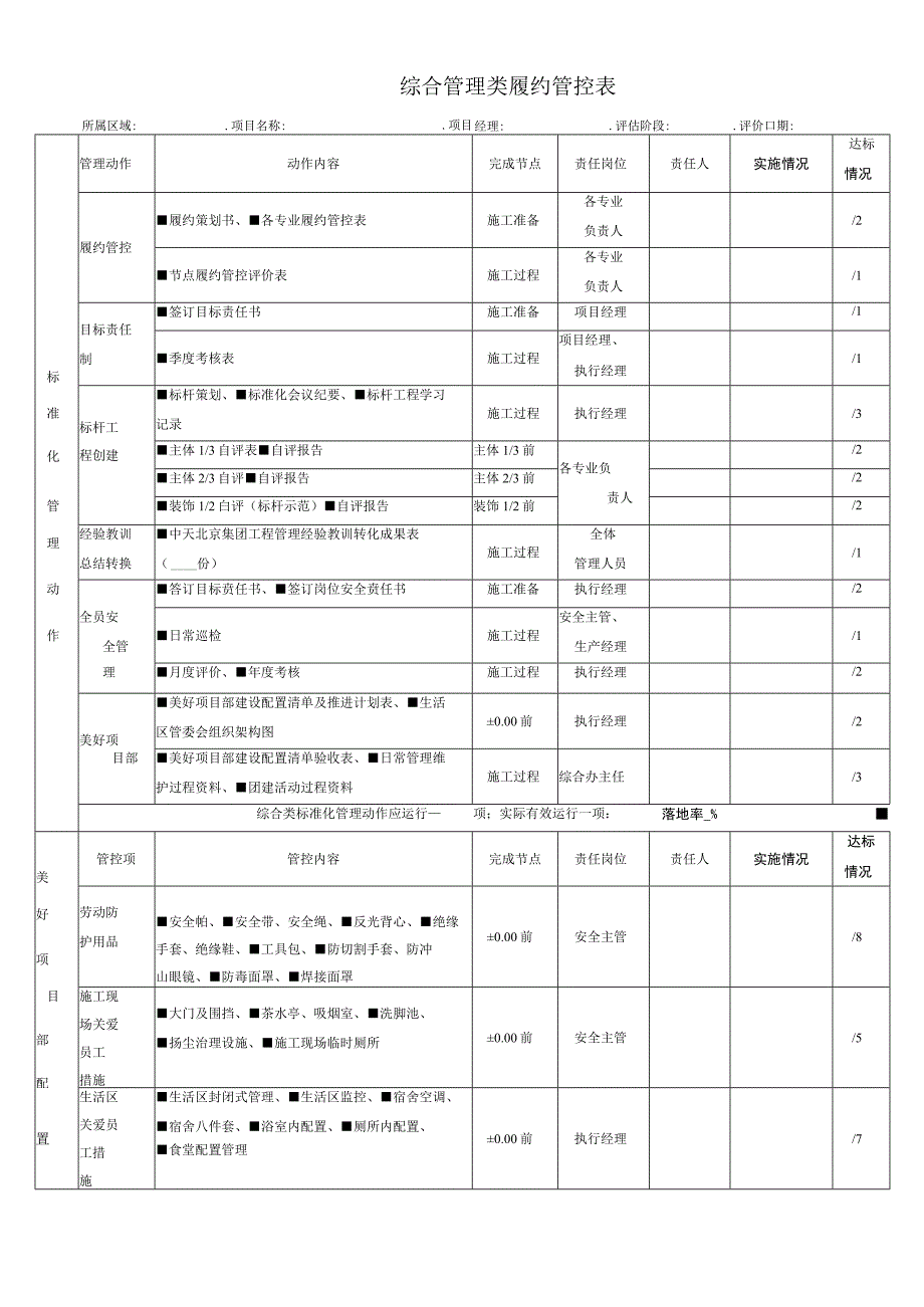 建筑施工综合管理类履约管控表.docx_第1页