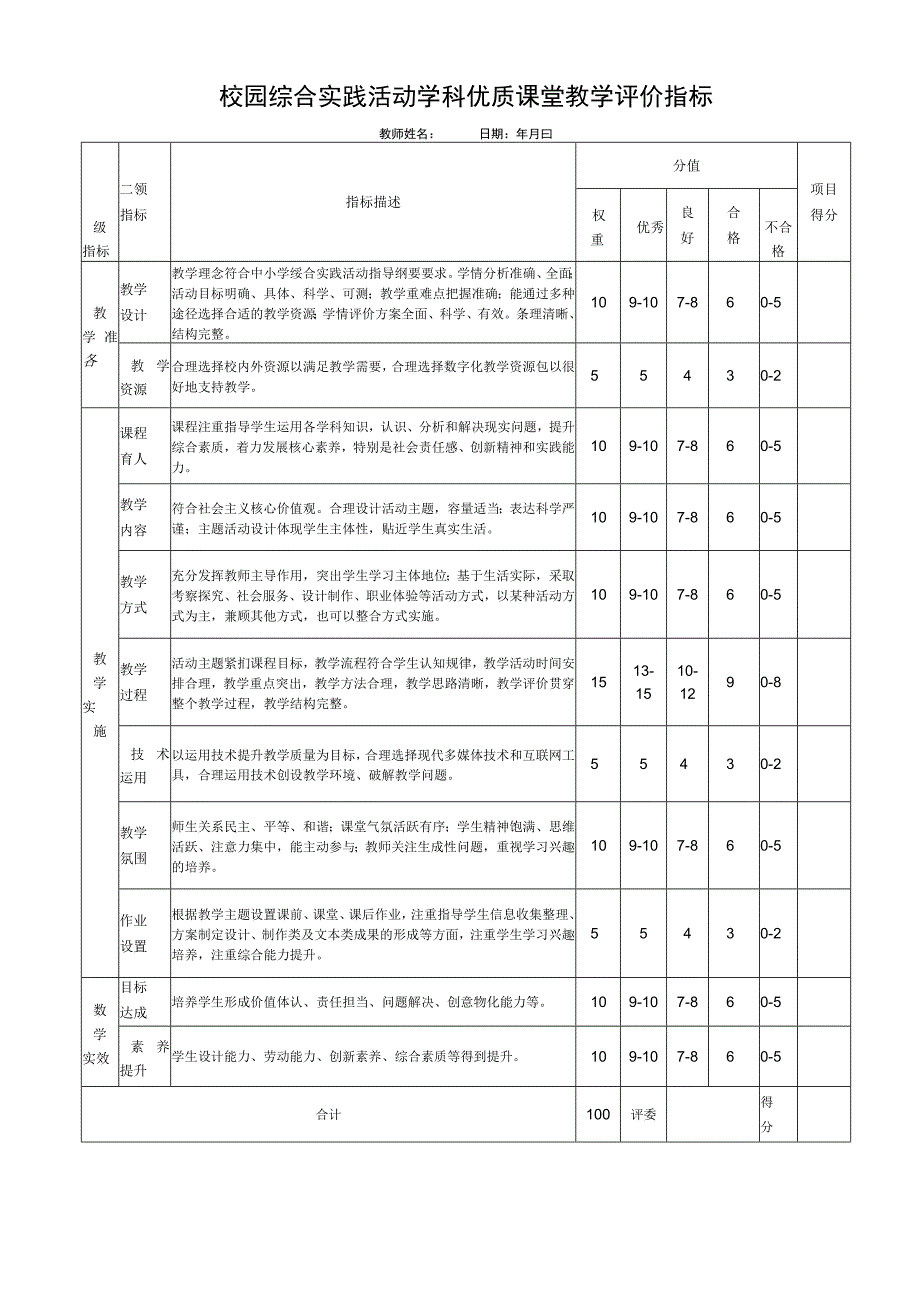 校园综合实践活动学科优质课堂教学评价指标.docx_第1页