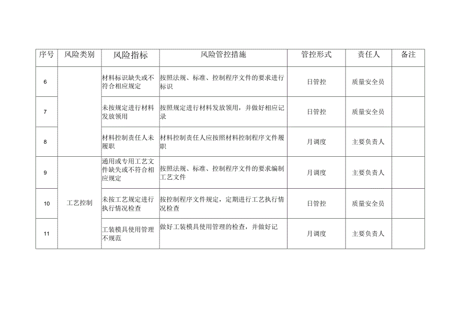 气瓶质量安全风险管控清单表格.docx_第2页