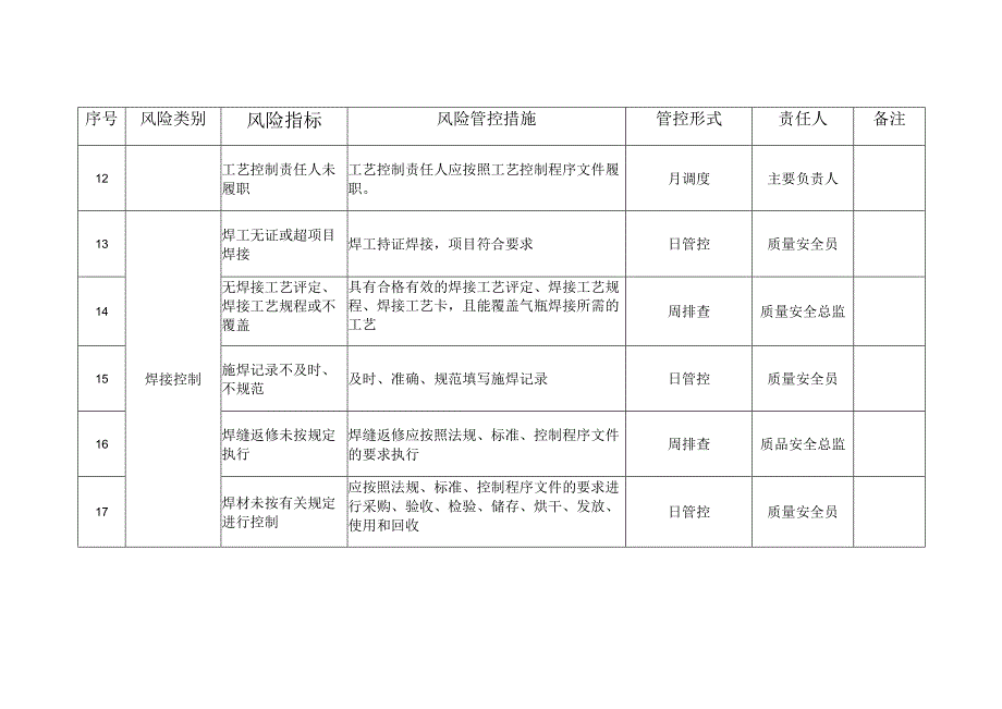 气瓶质量安全风险管控清单表格.docx_第3页