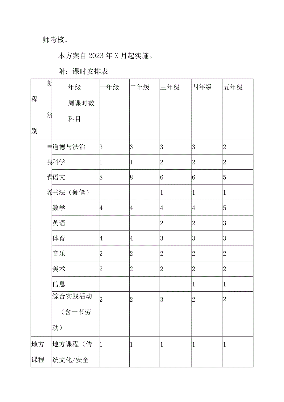 小学20232024年课程实施方案.docx_第3页