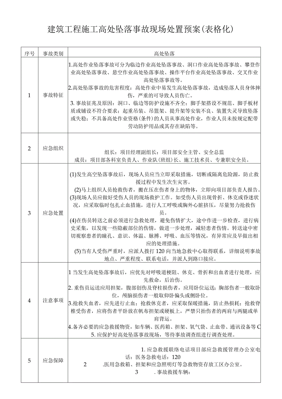 建筑工程施工高处坠落事故现场处置预案表格化.docx_第1页