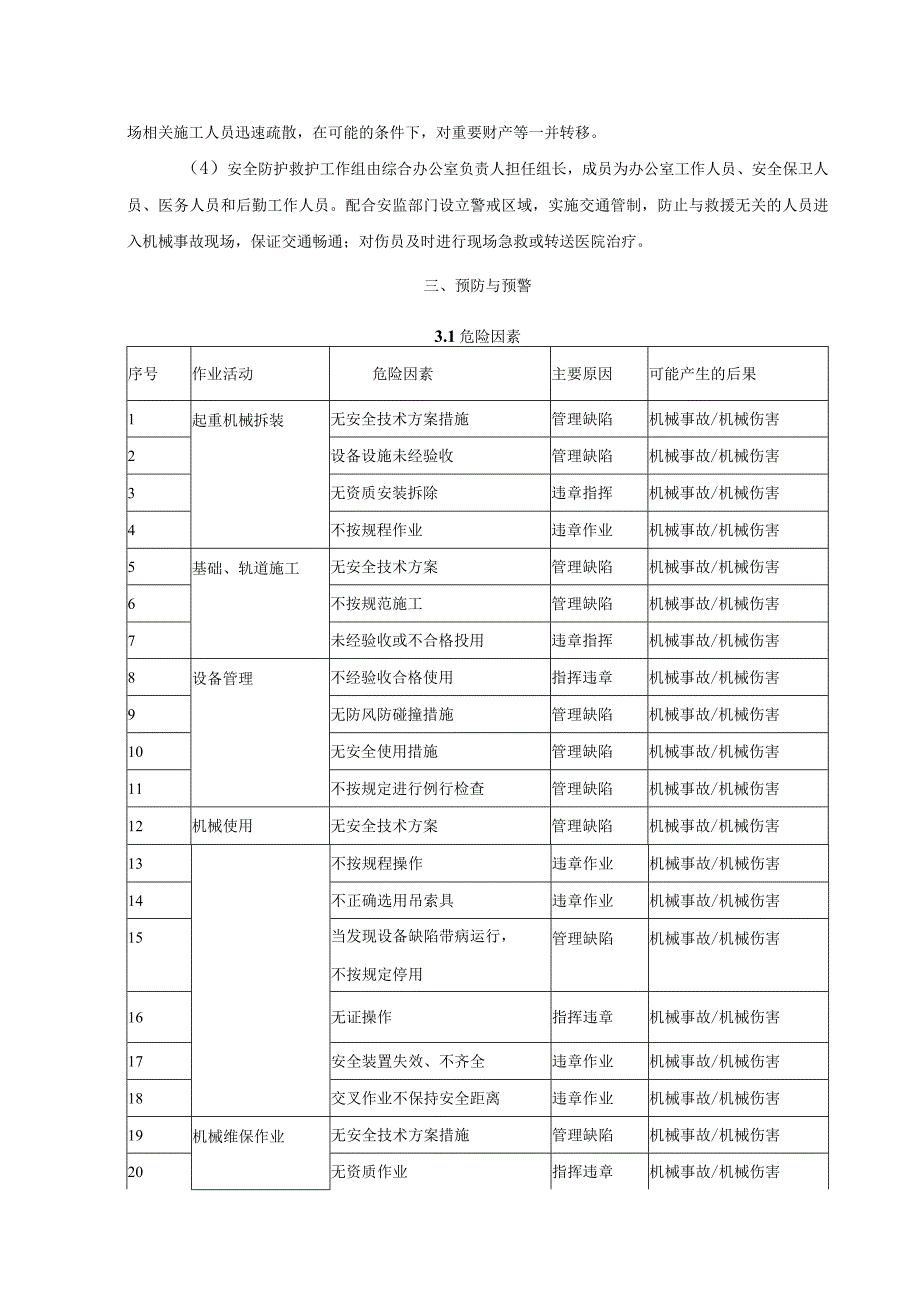 施工机械伤害事故应急救援专项预案.docx_第3页