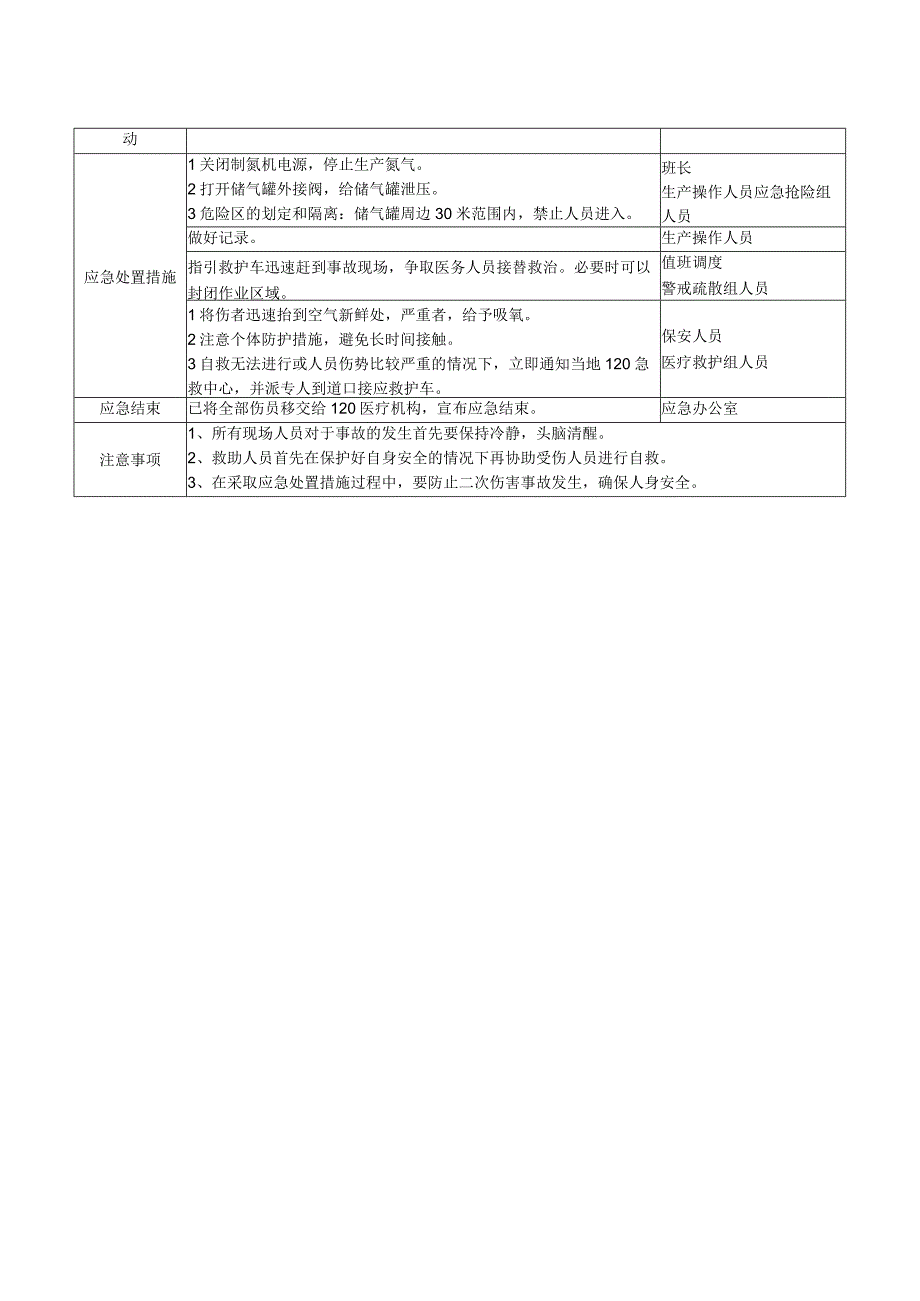 氮气罐组爆炸现场处置方案.docx_第2页