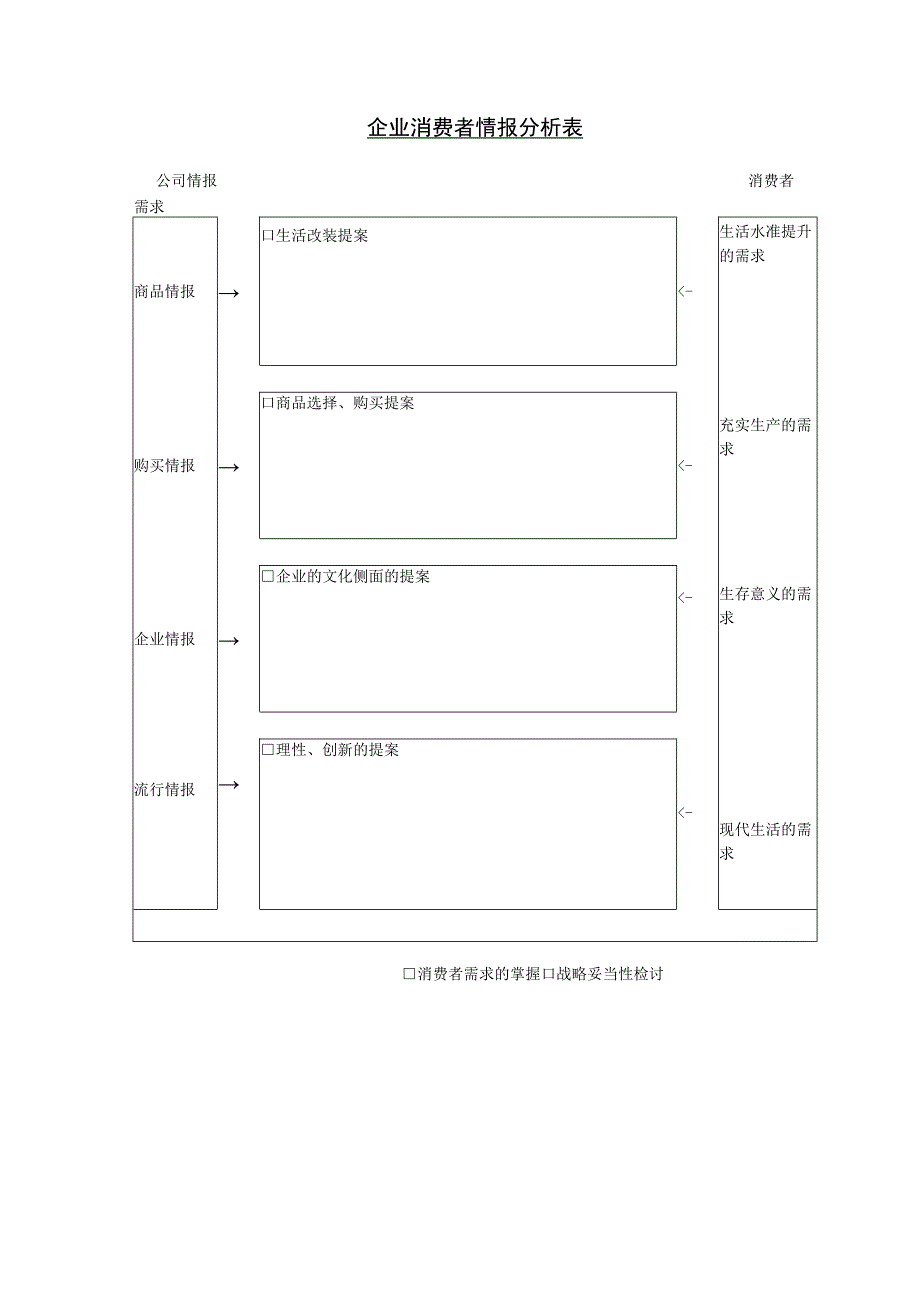 实用企业消费者情报分析表和企业畅销产品分析表.docx_第1页