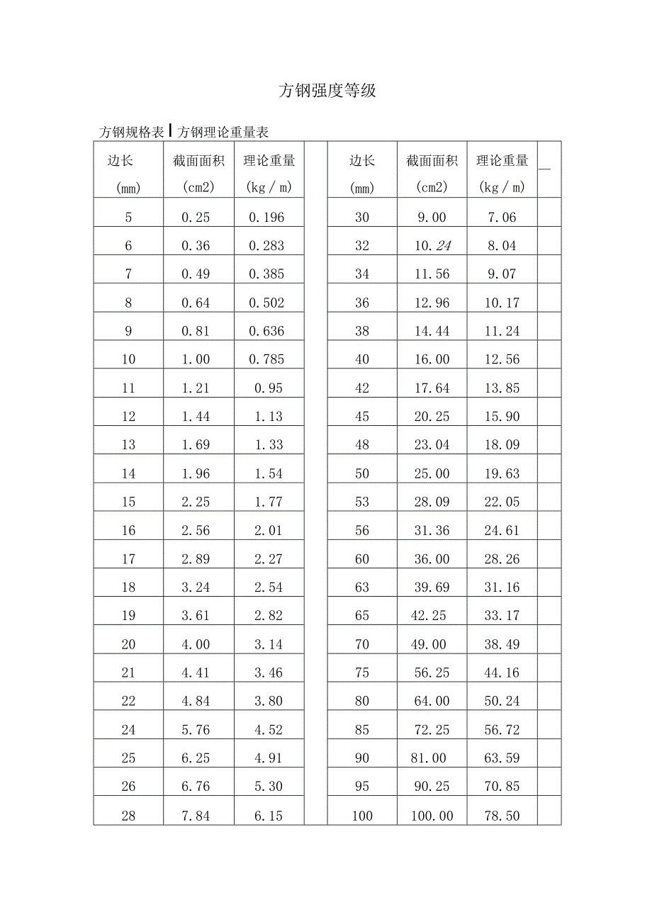 方钢强度等级.docx_第1页