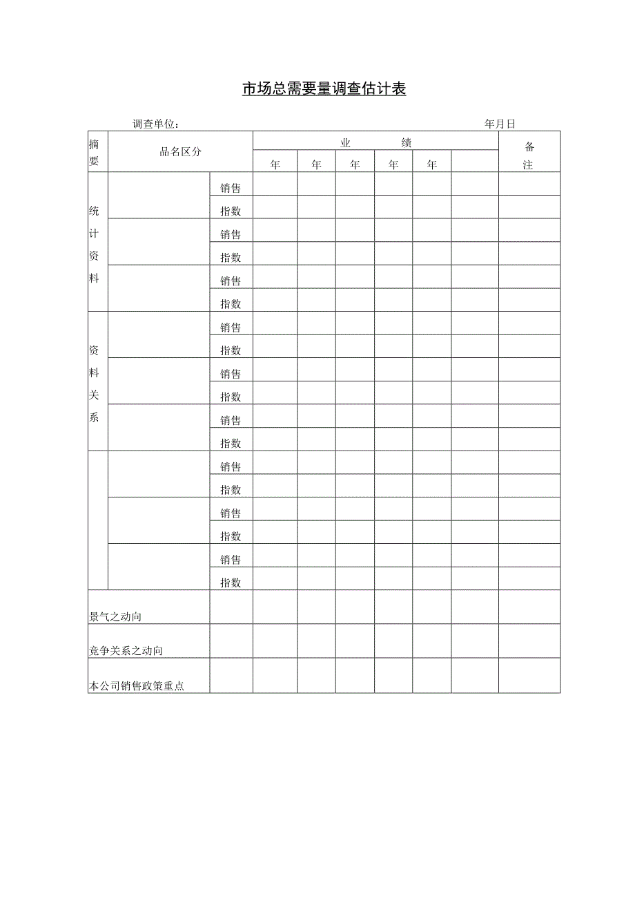 市场总需要量调查估计表和市场区隔准则及区隔方式表.docx_第1页