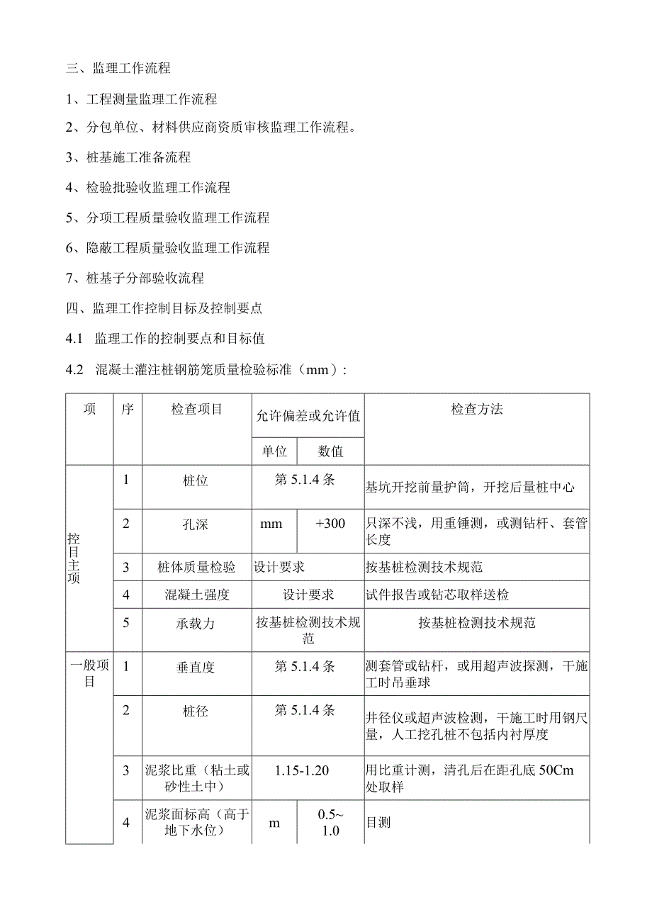 建筑项目旋挖钻孔灌注桩监理实施细则.docx_第2页