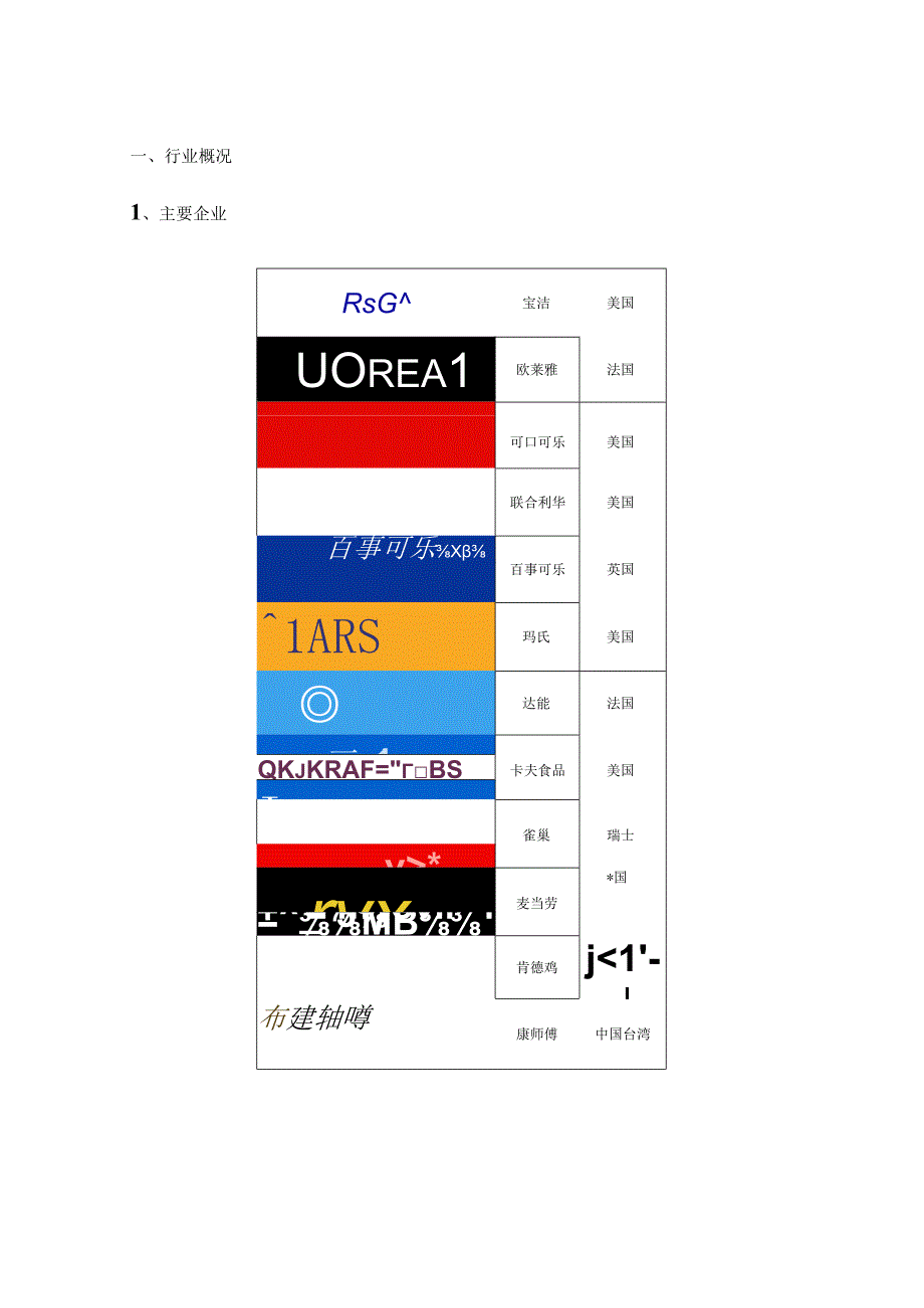 快速消费品食品饮料日化烟酒行业报告.docx_第3页