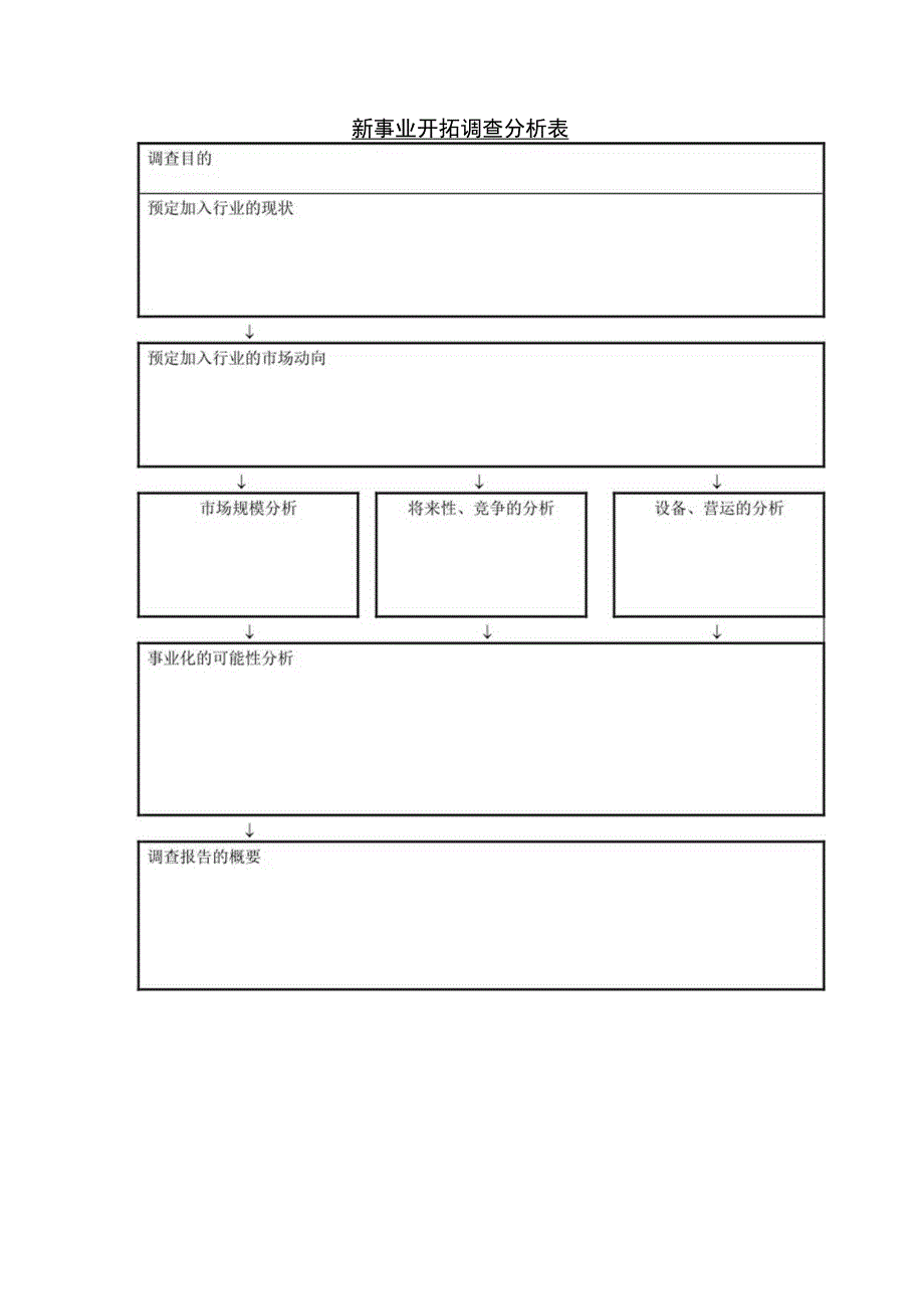 实用新事业开拓调查分析表和新事业开拓调查检查表.docx_第1页