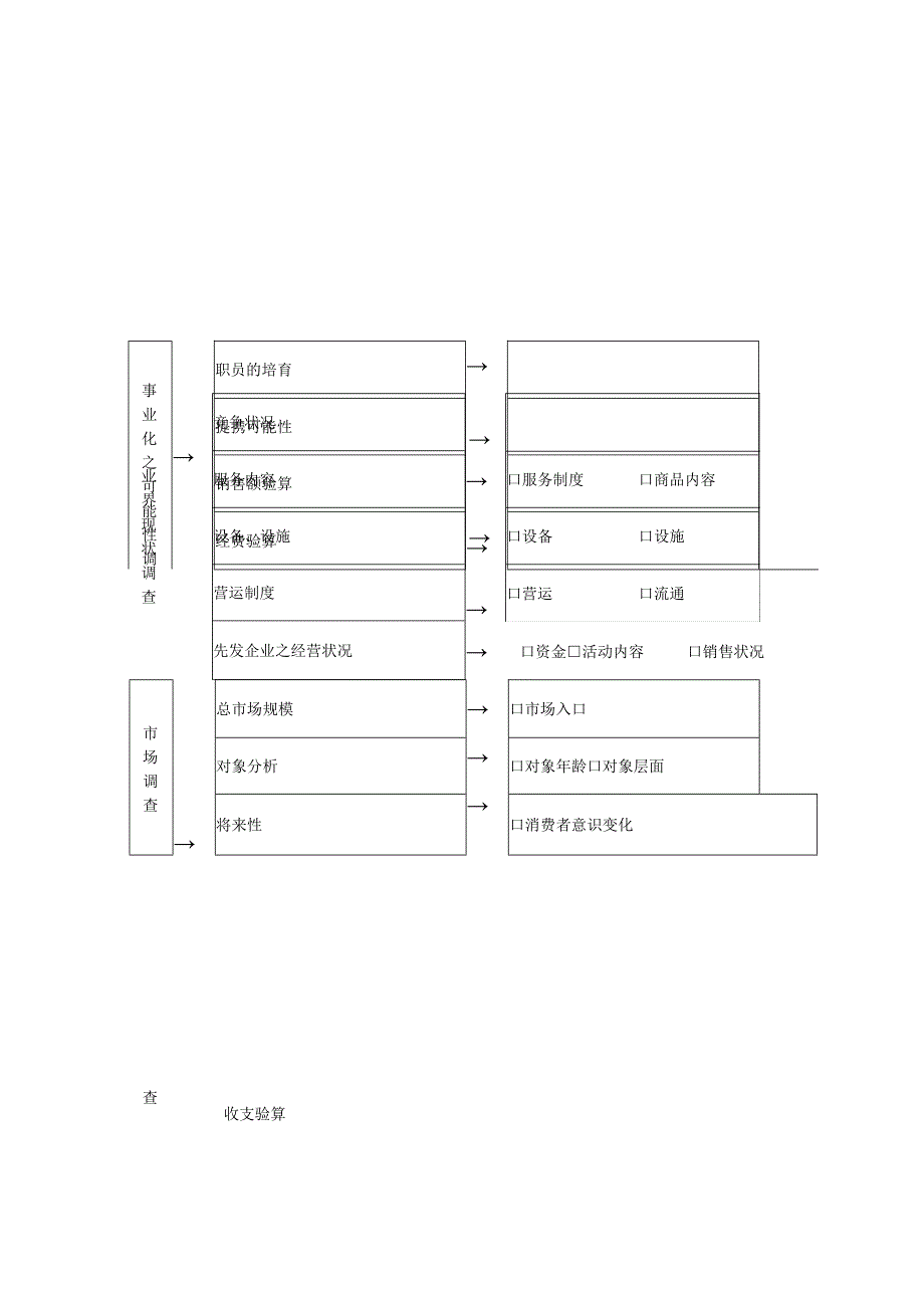 实用新事业开拓调查分析表和新事业开拓调查检查表.docx_第2页