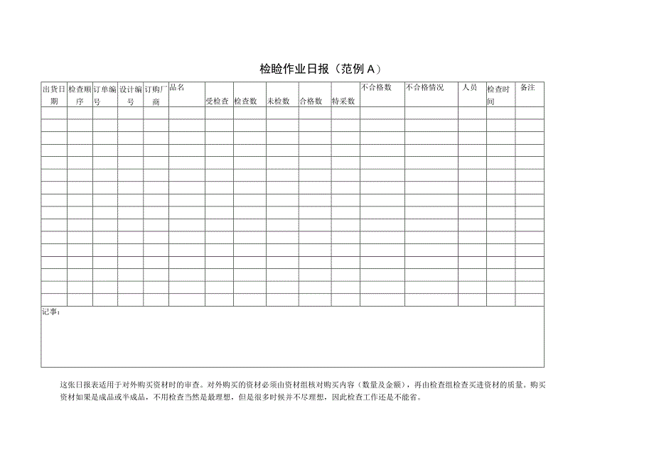 检验作业日报范例A.docx_第1页