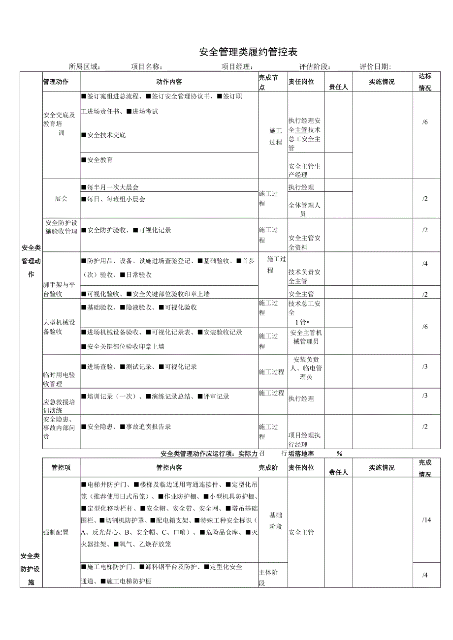 安全管理类履约管控表.docx_第1页