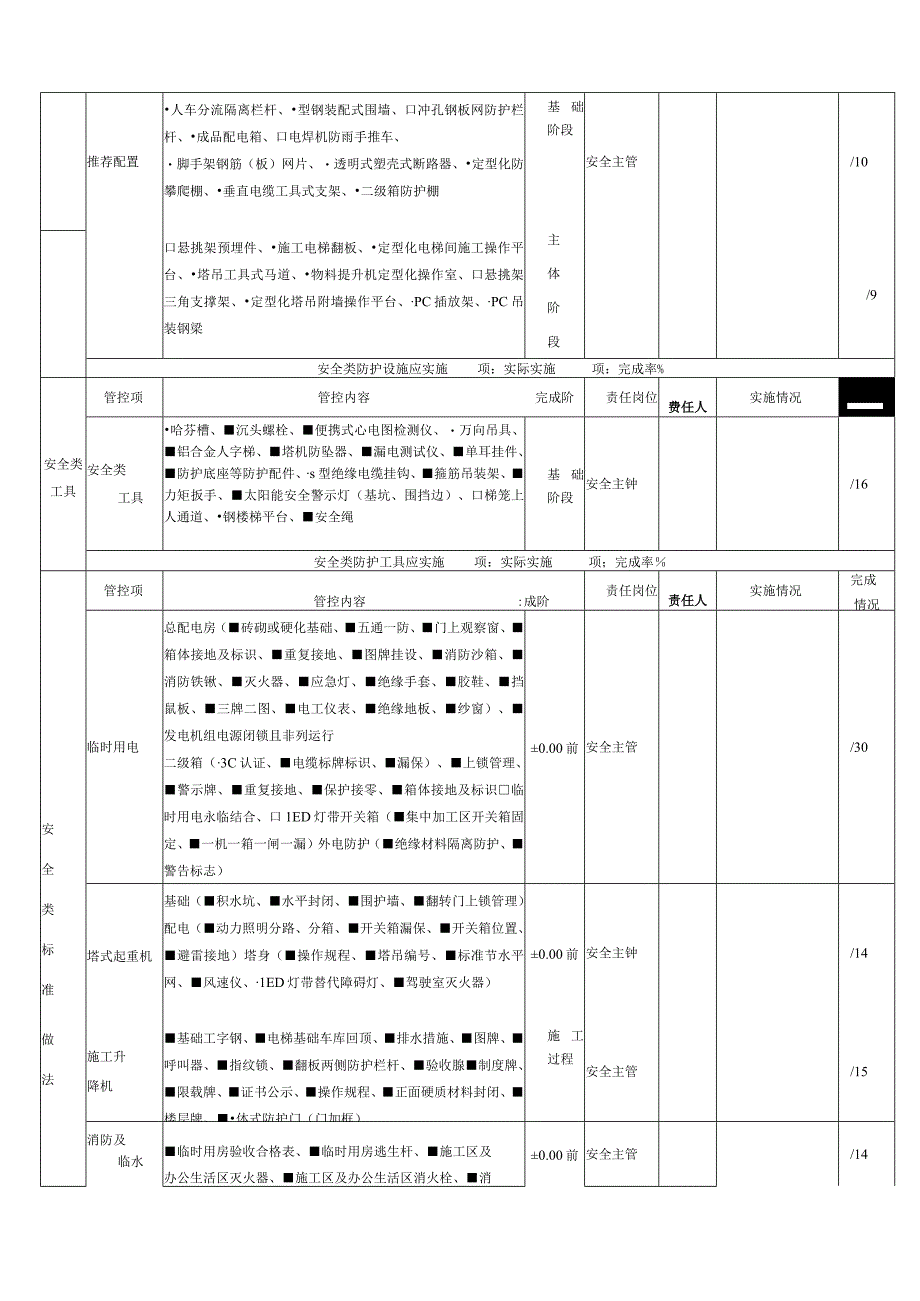 安全管理类履约管控表.docx_第2页