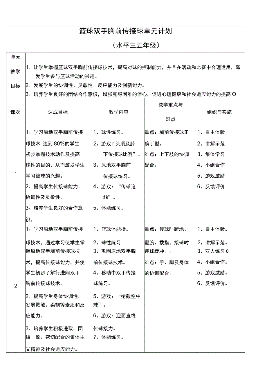 水平三五年级体育《篮球双手胸前传接球》单元教学计划.docx_第1页