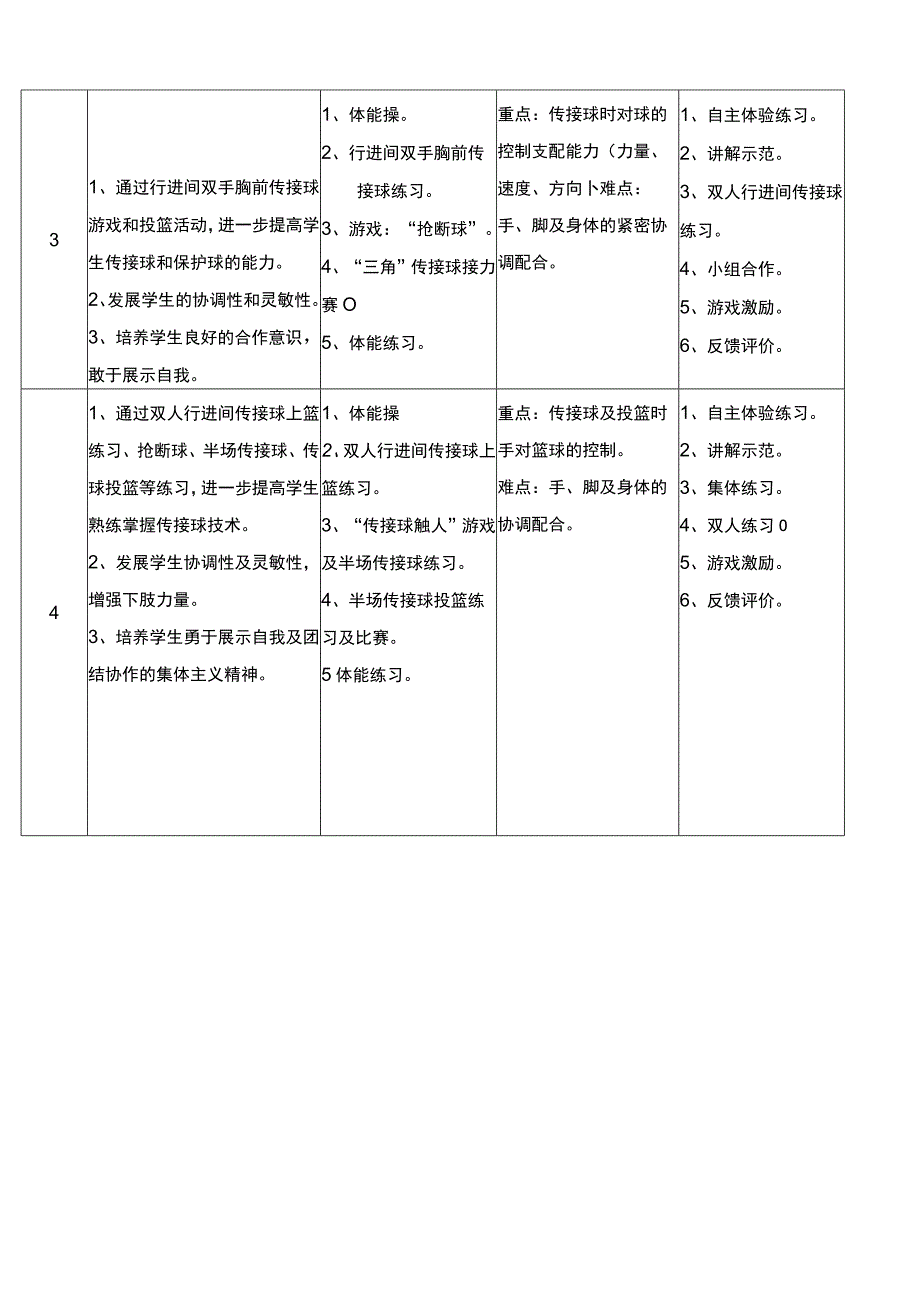 水平三五年级体育《篮球双手胸前传接球》单元教学计划.docx_第2页