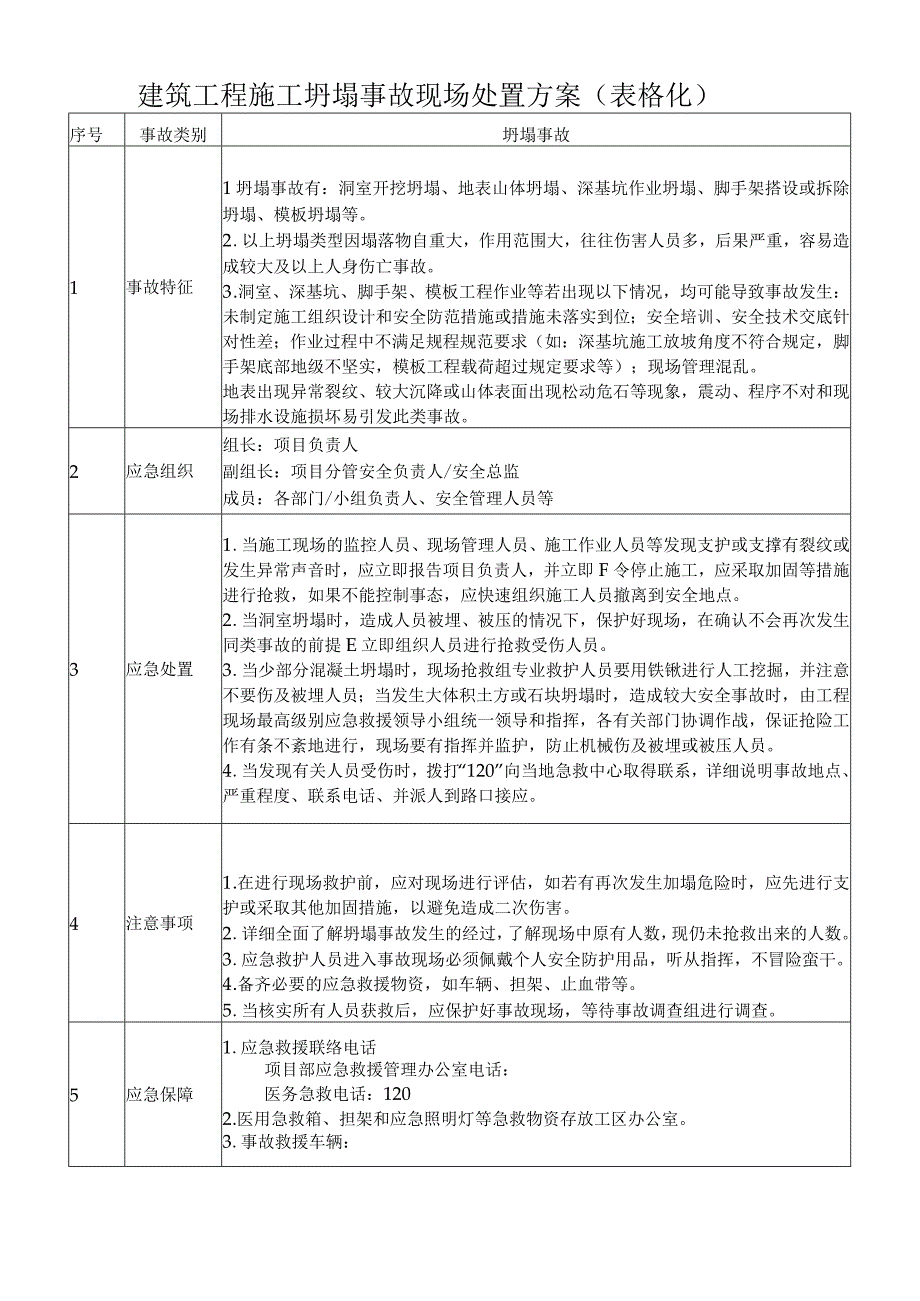 建筑工程施工坍塌事故现场处置方案表格化.docx_第1页