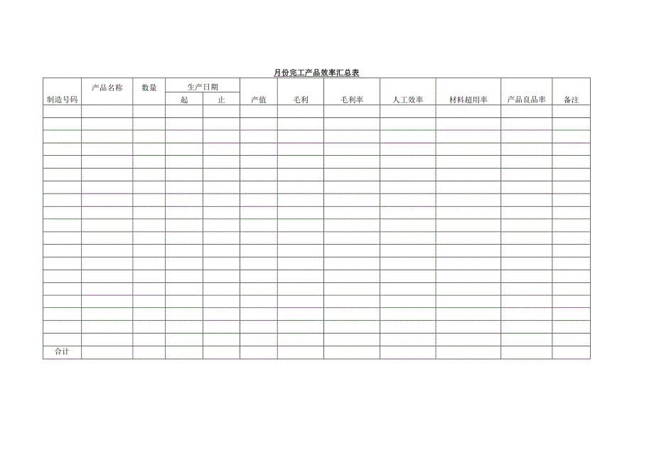 月份完工产品效率汇总表.docx_第1页