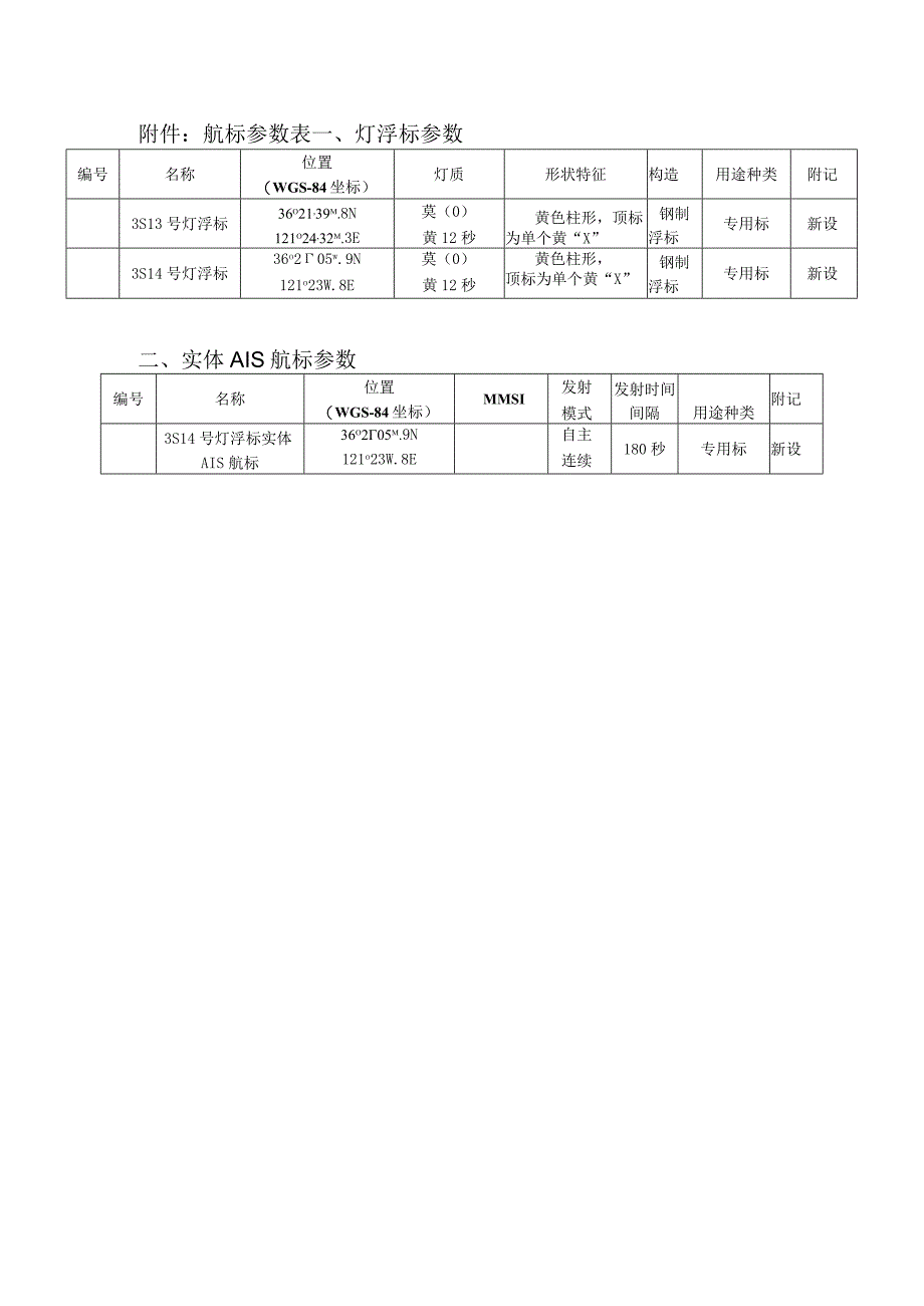 航标参数表灯浮标参数.docx_第1页