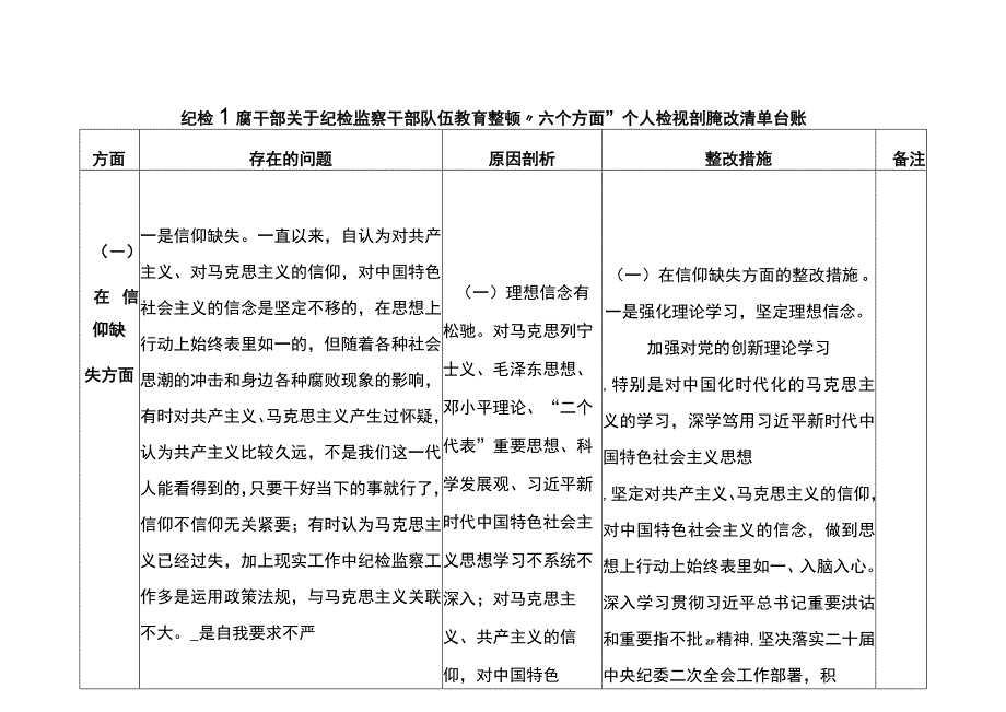 纪检监察干部队伍教育整顿六个方面个人查摆存在问题检视剖析报告整改清单台账.docx_第1页