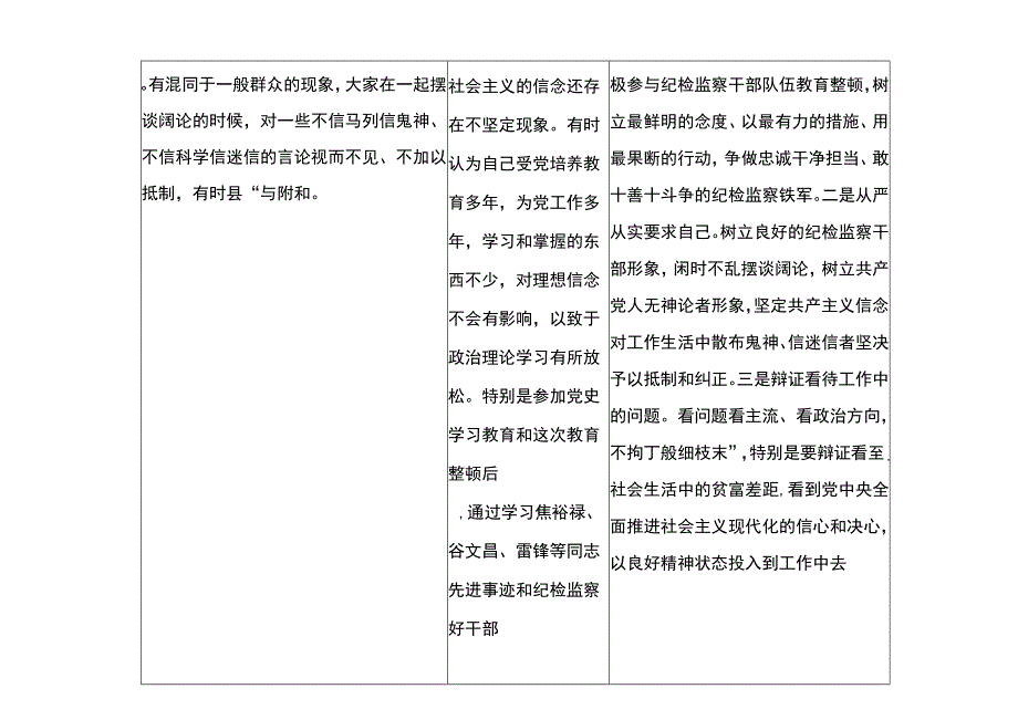 纪检监察干部队伍教育整顿六个方面个人查摆存在问题检视剖析报告整改清单台账.docx_第2页