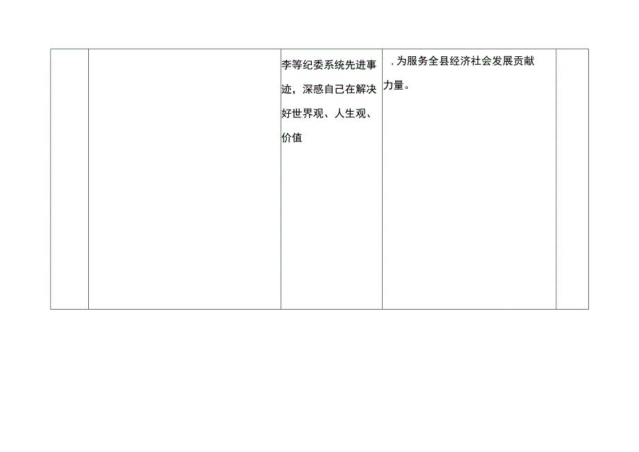 纪检监察干部队伍教育整顿六个方面个人查摆存在问题检视剖析报告整改清单台账.docx_第3页