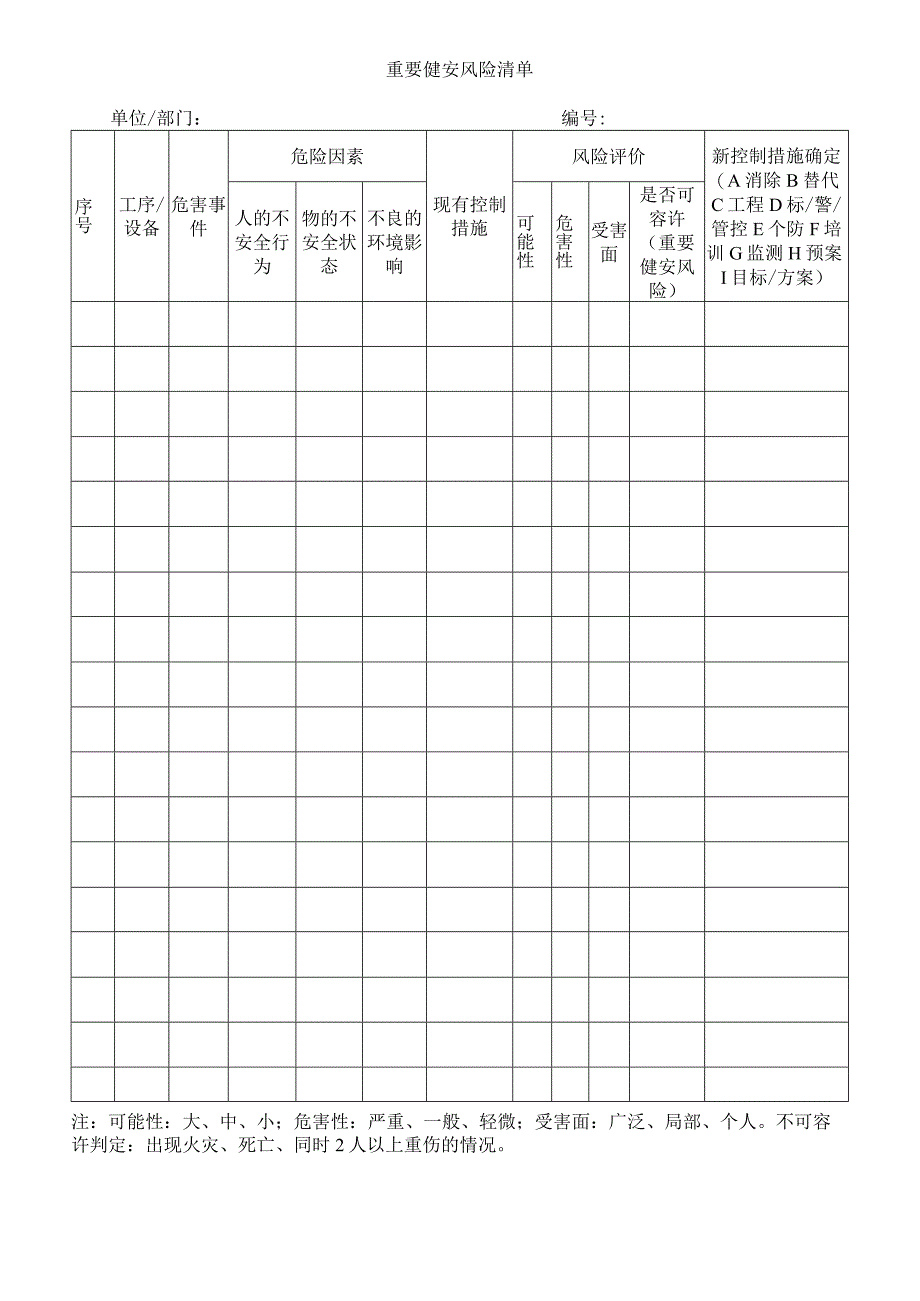 重要健安风险清单.docx_第1页