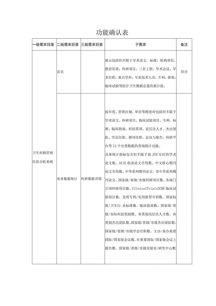 科教平台功能确认表20231130.docx_第1页