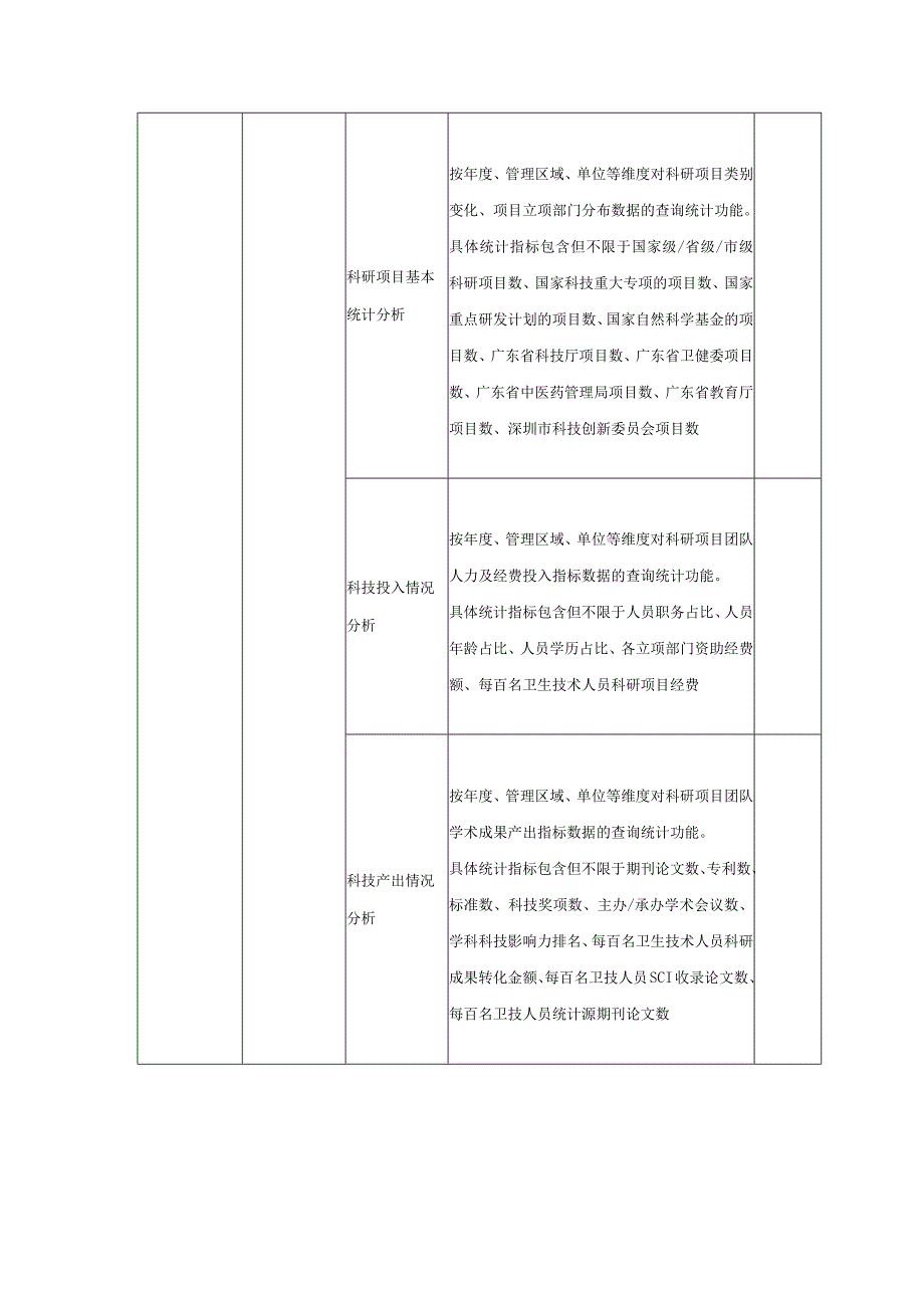 科教平台功能确认表20231130.docx_第2页