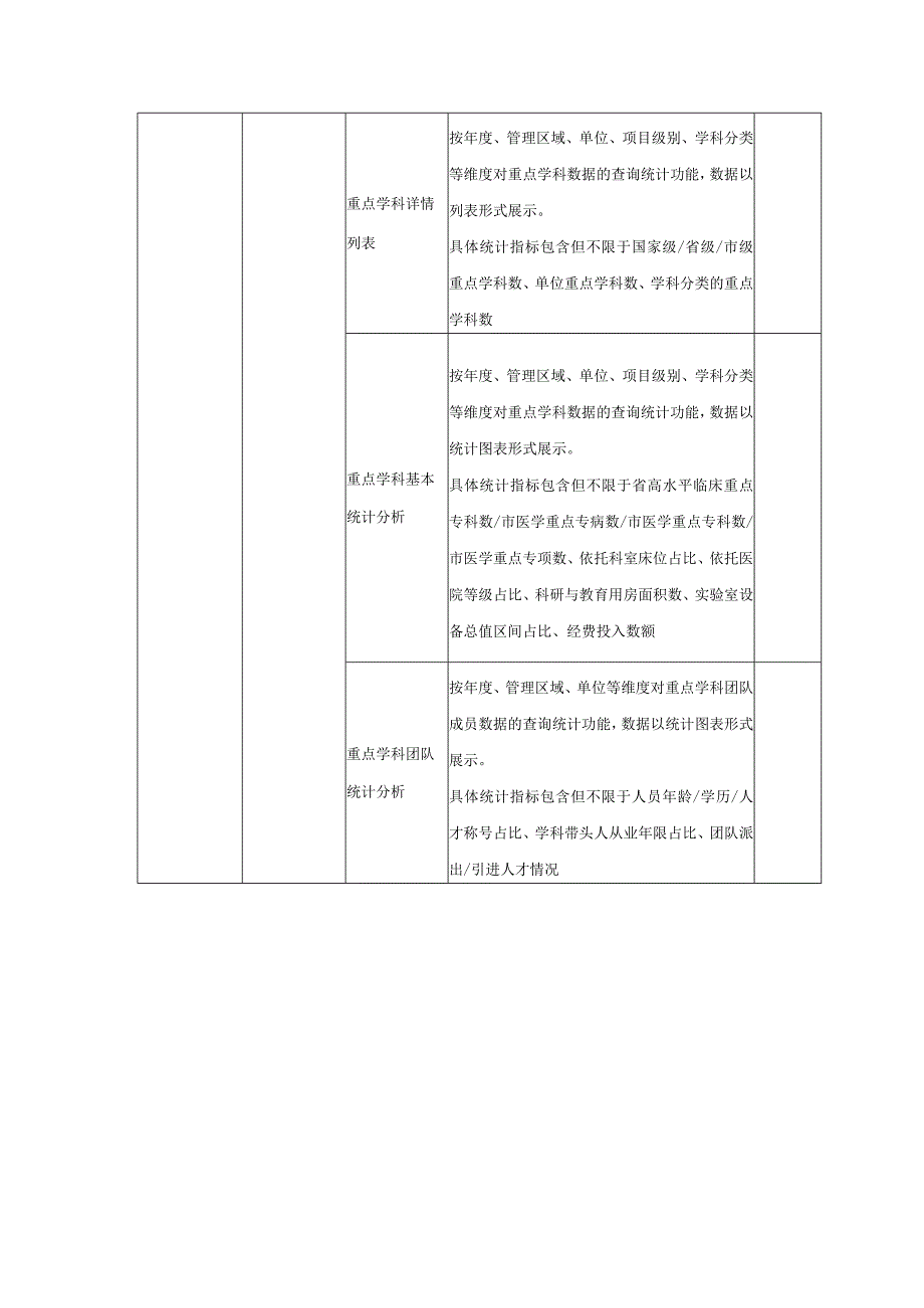 科教平台功能确认表20231130.docx_第3页