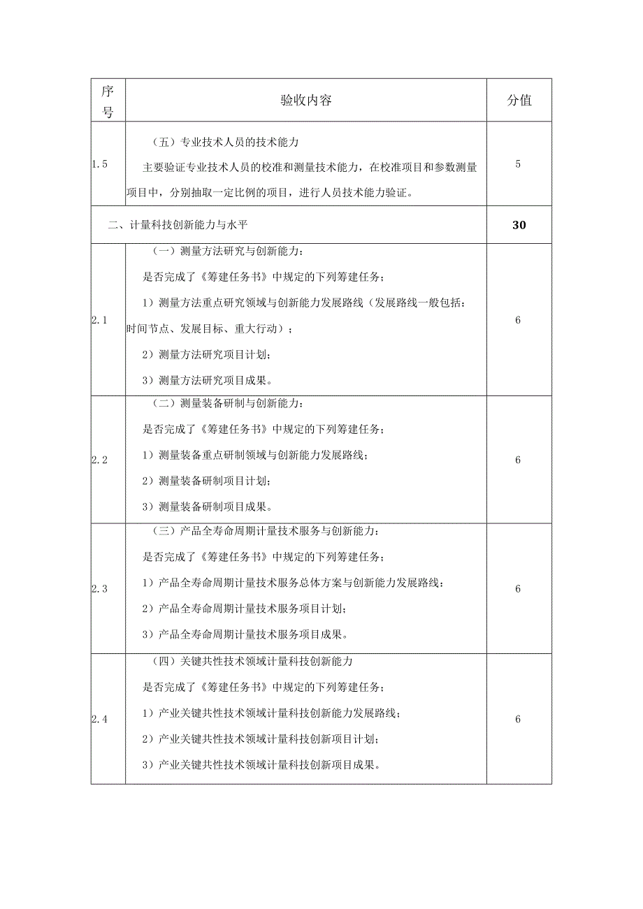 省级产业计量测试中心验收内容及分值表.docx_第2页