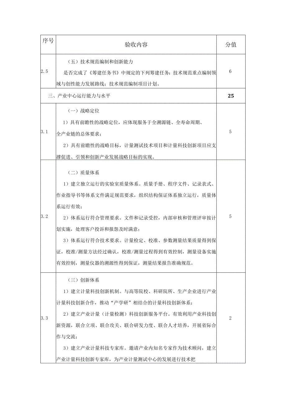 省级产业计量测试中心验收内容及分值表.docx_第3页