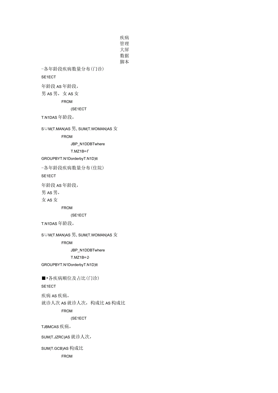 疾病管理大屏数据sql.docx_第1页