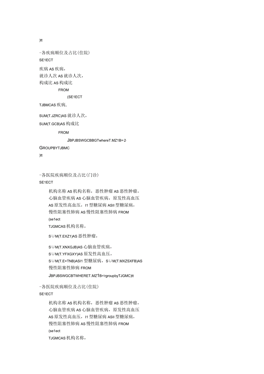 疾病管理大屏数据sql.docx_第3页