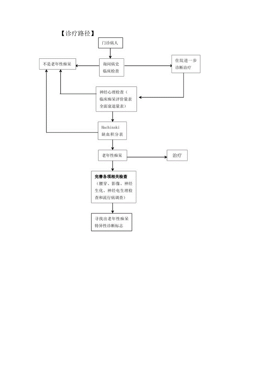 老年痴呆诊疗常规.docx_第3页