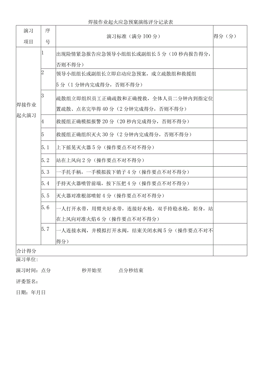 焊接作业起火应急预案演练评分记录表.docx_第1页