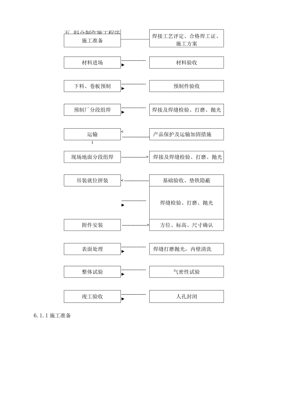 炼油乙烯项目后处理设施安装工程施工组织设计.docx_第3页