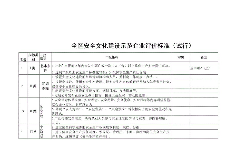 自治区安全文化建设示范企业评价标准试行复核评分表申请表复核表.docx_第1页