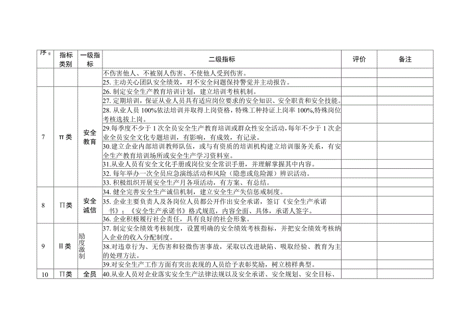 自治区安全文化建设示范企业评价标准试行复核评分表申请表复核表.docx_第3页