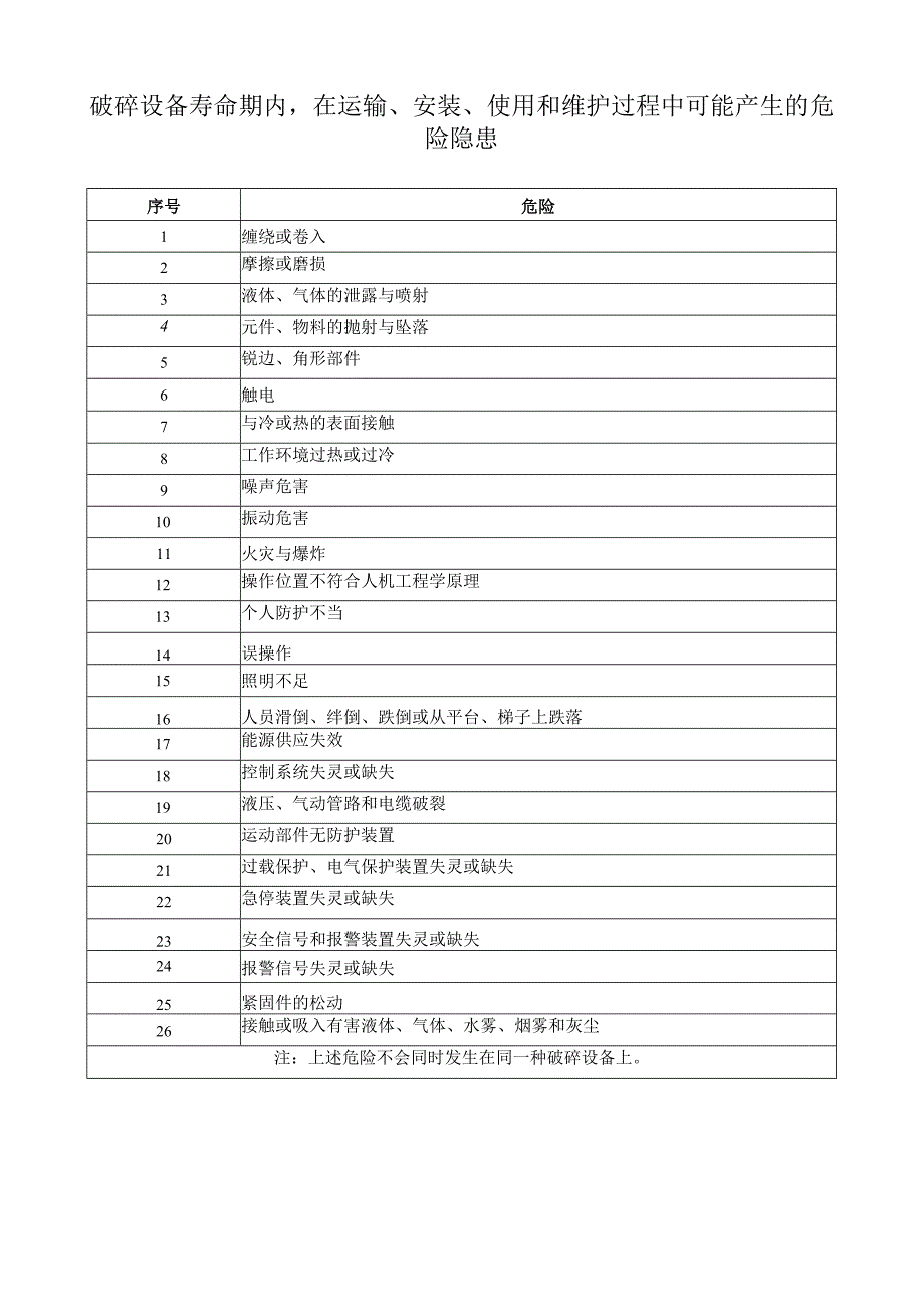 破碎设备寿命期内在运输安装使用和维护过程中可能产生的危险隐患.docx_第1页