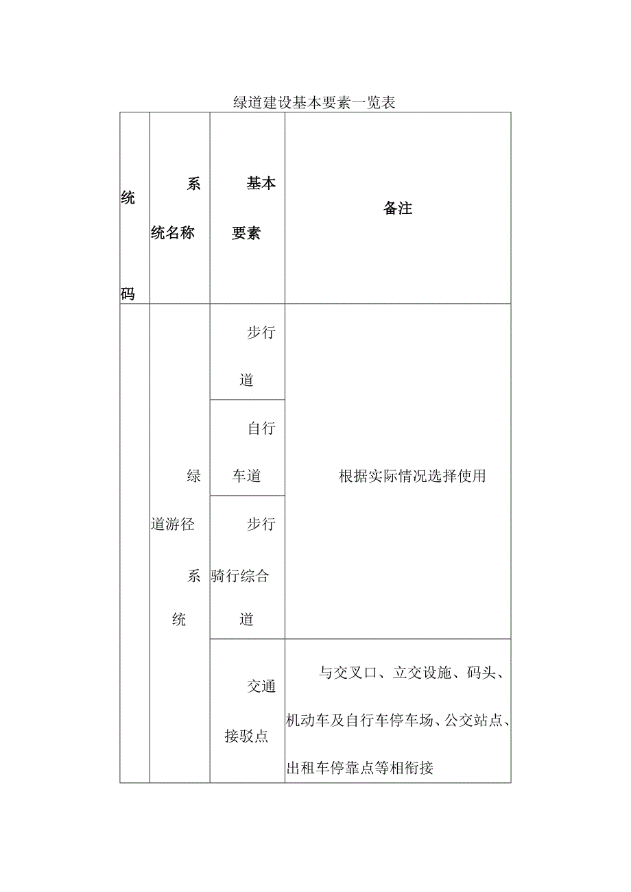 绿道建设基本要素一览表.docx_第1页