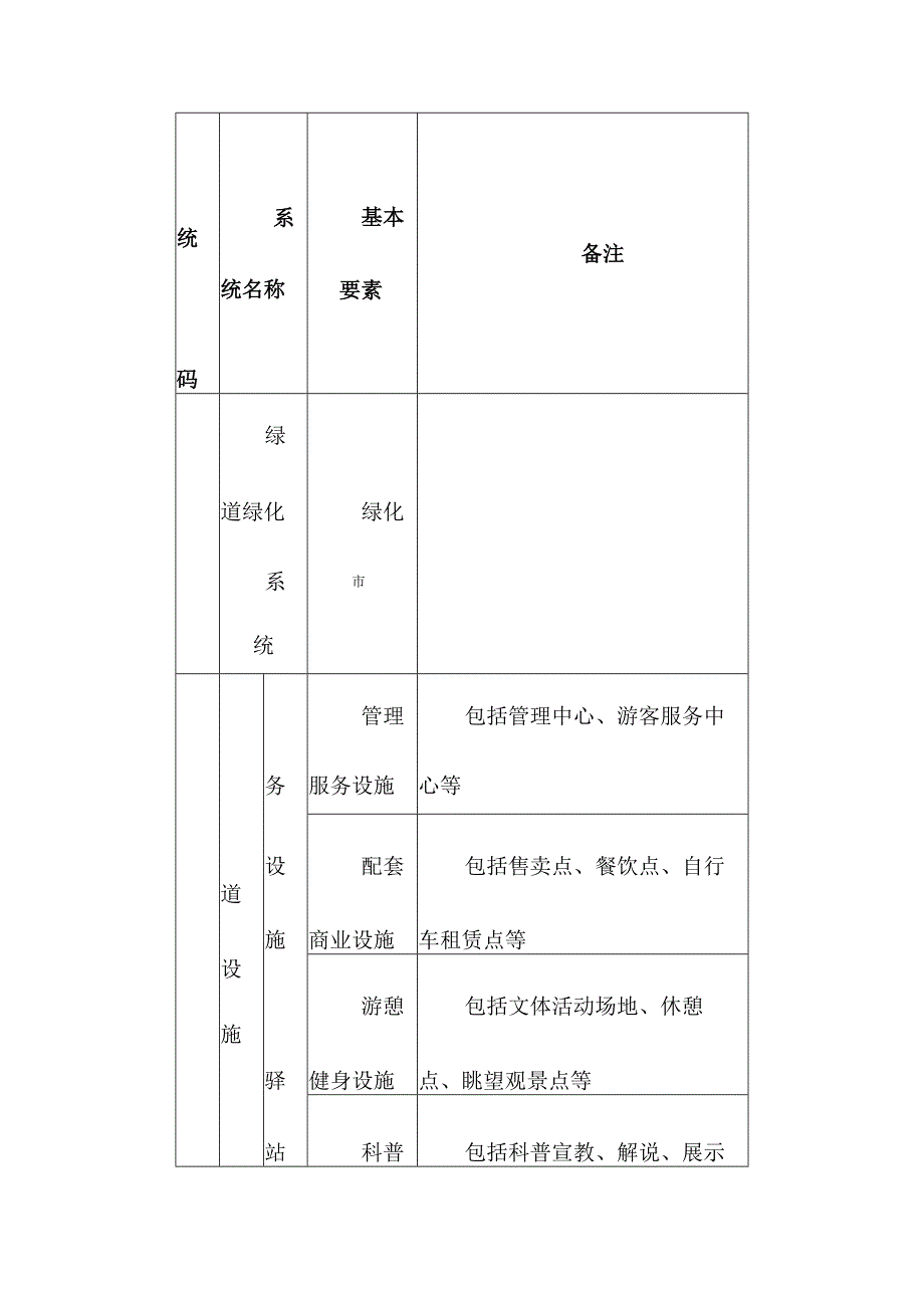 绿道建设基本要素一览表.docx_第2页