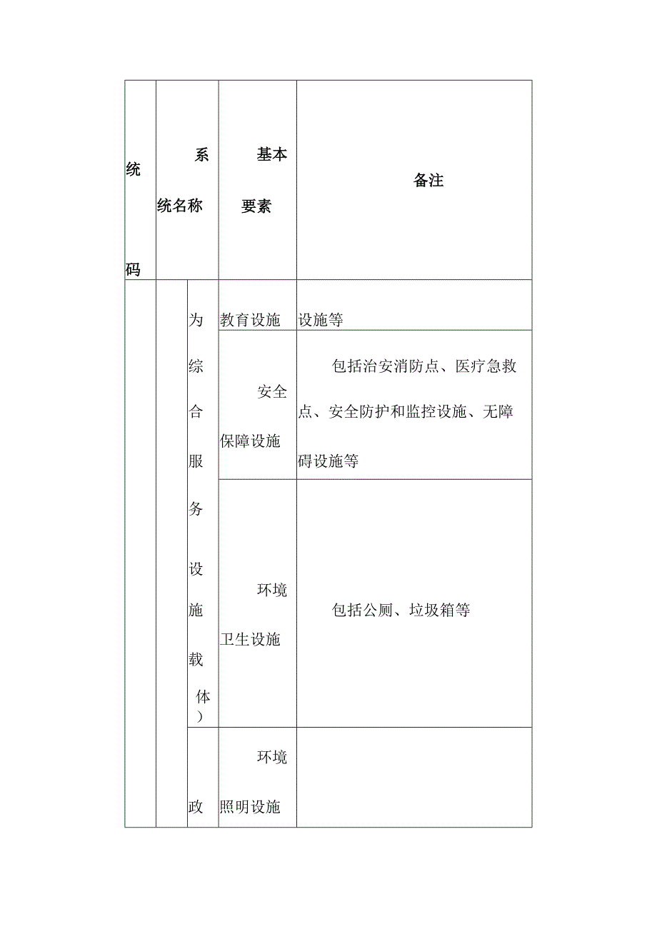 绿道建设基本要素一览表.docx_第3页