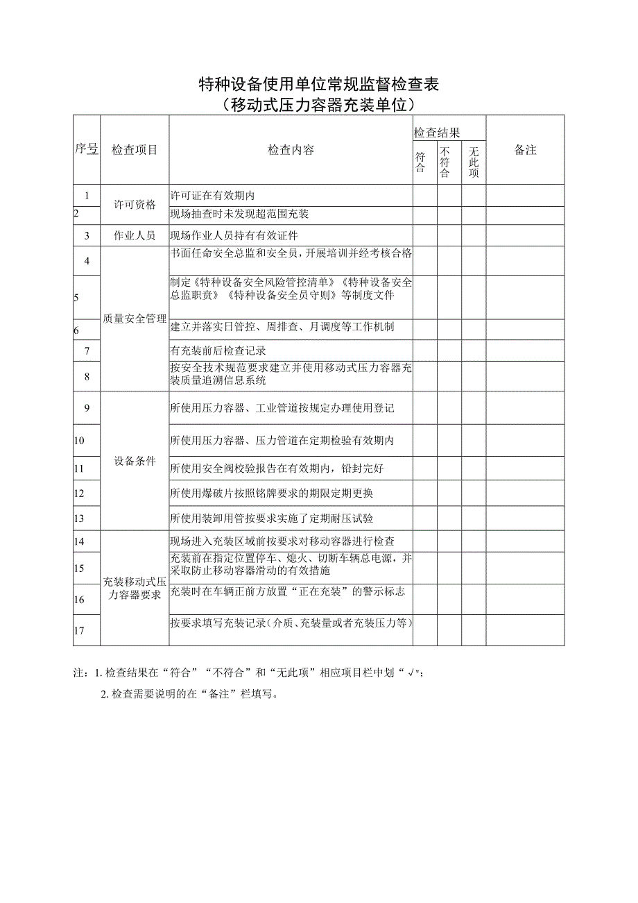 特种设备移动式压力容器充装及气瓶充装单位常规监督检查表.docx_第1页