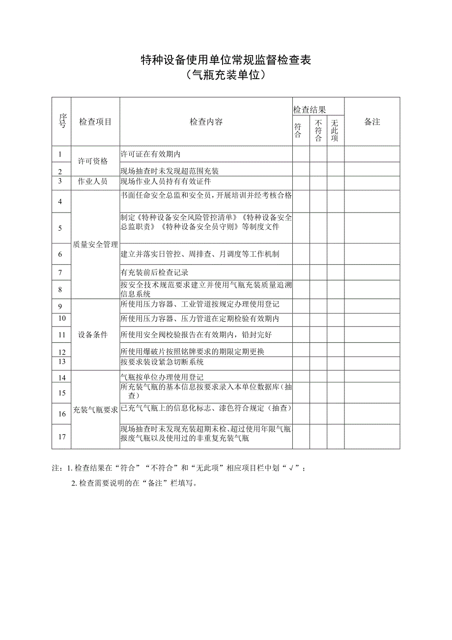 特种设备移动式压力容器充装及气瓶充装单位常规监督检查表.docx_第2页