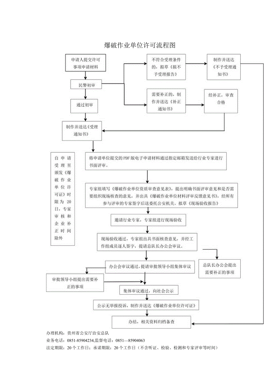 爆破作业单位行政许可流程图.docx_第1页