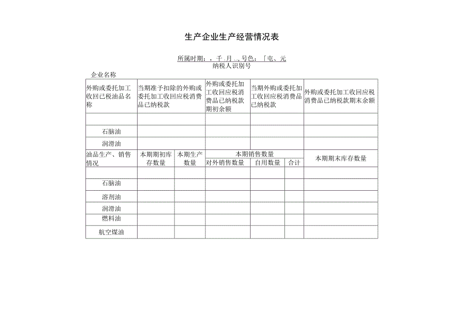 生产企业生产经营情况表.docx_第1页