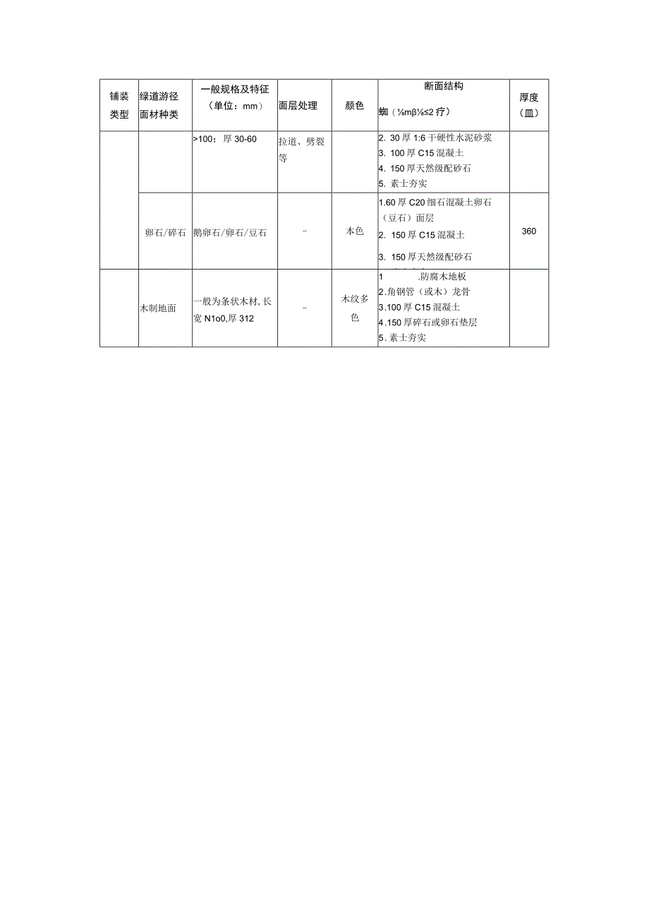 绿道游径铺装面材表.docx_第3页