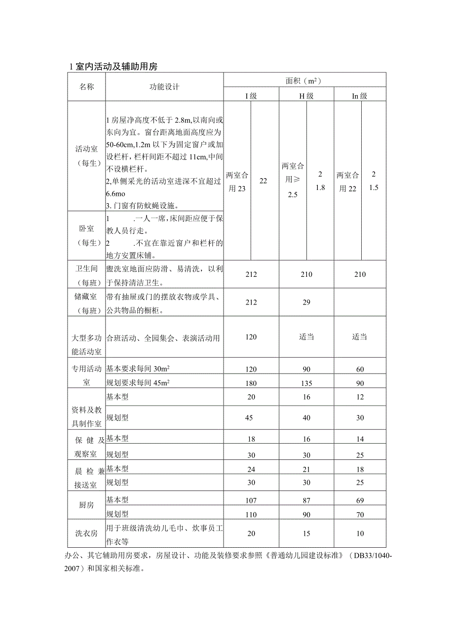 省幼儿园装备规范.docx_第3页