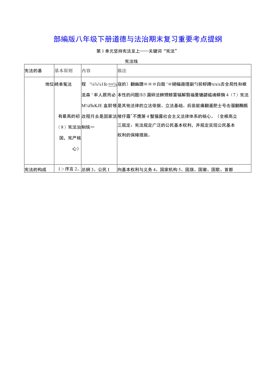 部编版八年级下册道德与法治期末复习重要考点提纲.docx_第1页